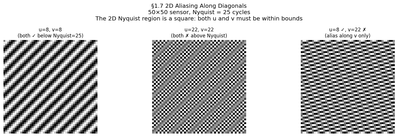 Diagonal aliasing — vertical stripes alias to diagonal phantom