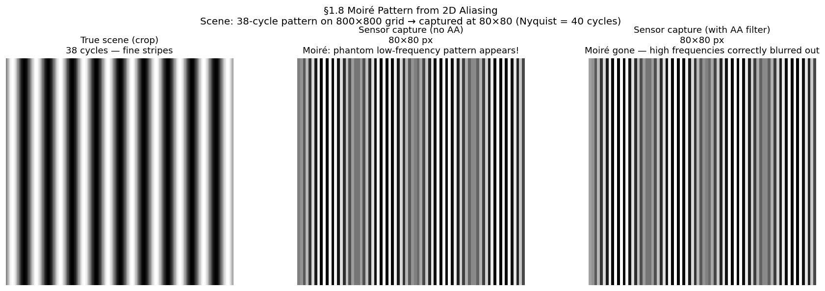 Moiré pattern without AA filter vs correct blur with AA filter