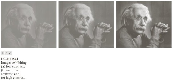 Einstein portrait at low, medium, and high contrast — same content, very different pixel values