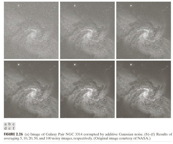 Noise averaging — a galaxy image improves with more exposures stacked