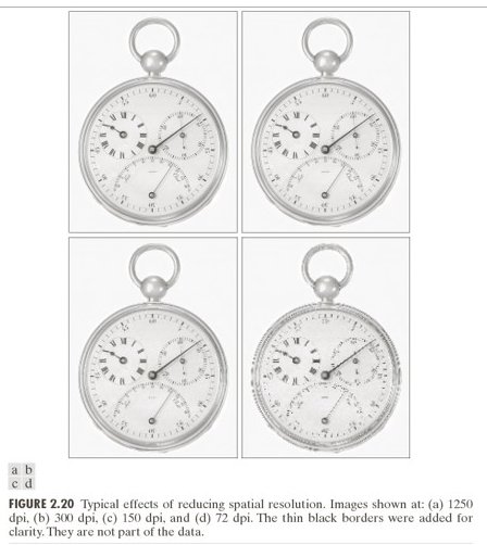 Spatial resolution — watch face at different pixel densities